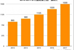 动漫市场,创意与商业的完美融合
